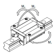 直线导轨的额定负荷与寿命